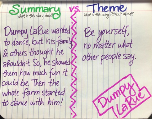 Summary vs. Theme: Dumpy LaRue